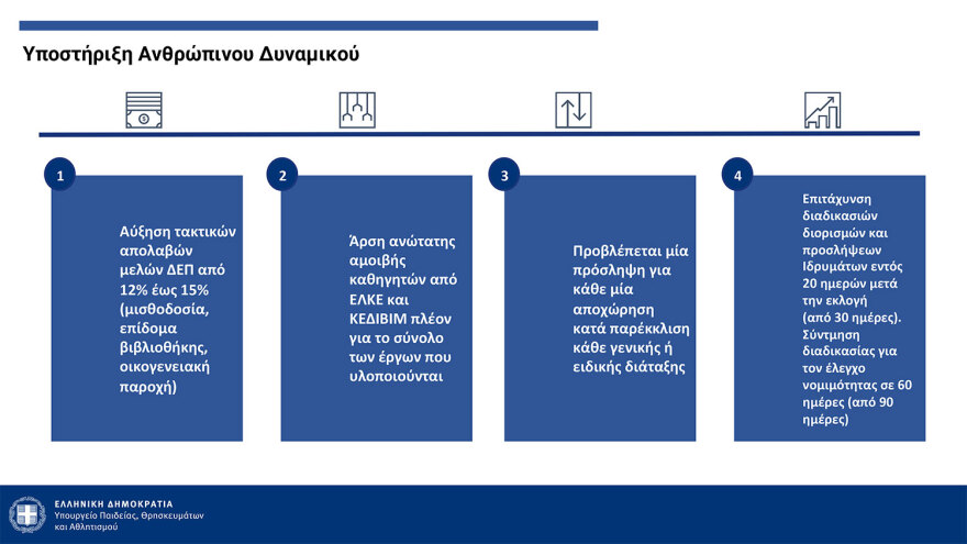 Πιερρακάκης: Από τον Σεπτέμβριο του ‘25 η λειτουργία των μη κρατικών ΑΕΙ - Με ΙΒ ή με Ελάχιστη Βάση Εισαγωγής η εγγραφή
