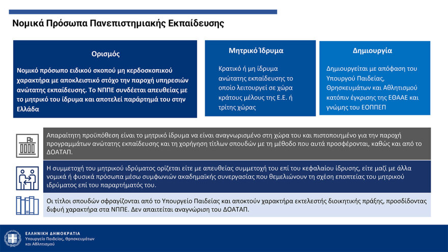 Πιερρακάκης: Από τον Σεπτέμβριο του ‘25 η λειτουργία των μη κρατικών ΑΕΙ - Με ΙΒ ή με Ελάχιστη Βάση Εισαγωγής η εγγραφή