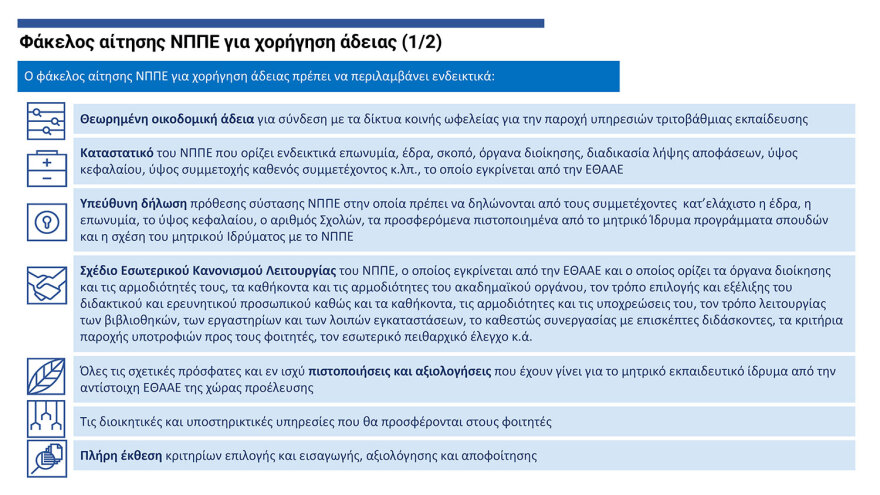 Πιερρακάκης: Από τον Σεπτέμβριο του ‘25 η λειτουργία των μη κρατικών ΑΕΙ - Με ΙΒ ή με Ελάχιστη Βάση Εισαγωγής η εγγραφή