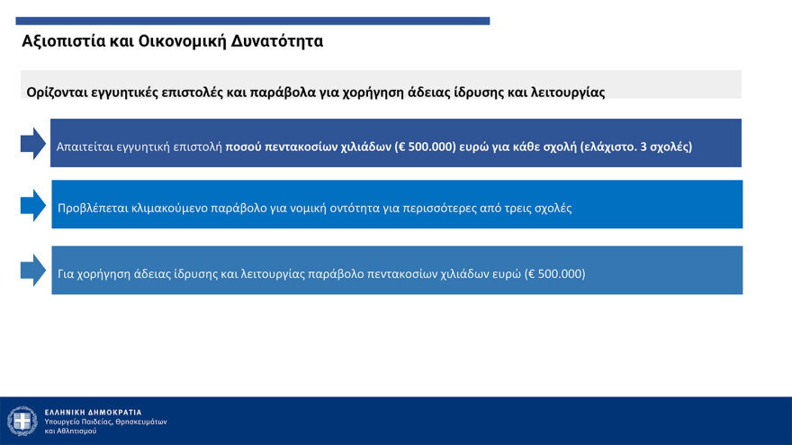 Πιερρακάκης: Από τον Σεπτέμβριο του ‘25 η λειτουργία των μη κρατικών ΑΕΙ - Με ΙΒ ή με Ελάχιστη Βάση Εισαγωγής η εγγραφή