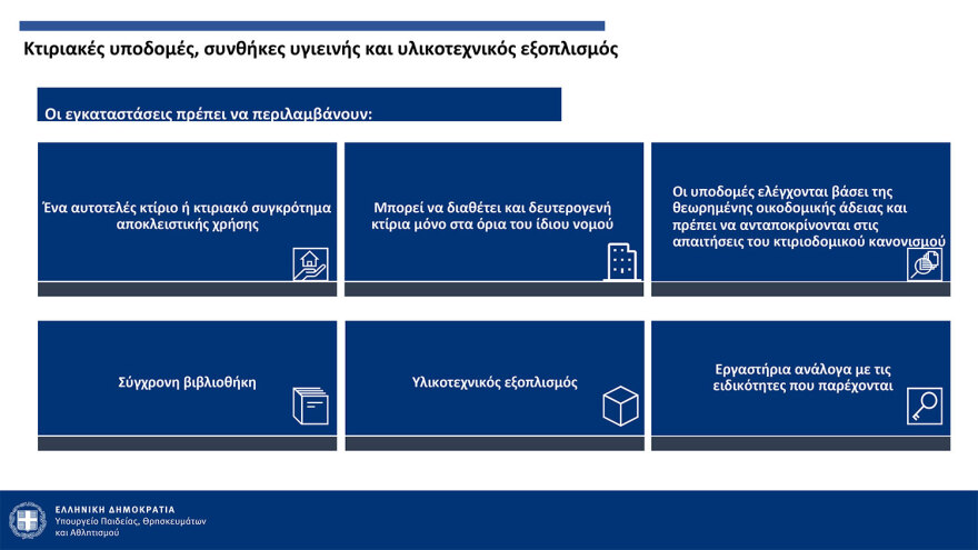 Πιερρακάκης: Από τον Σεπτέμβριο του ‘25 η λειτουργία των μη κρατικών ΑΕΙ - Με ΙΒ ή με Ελάχιστη Βάση Εισαγωγής η εγγραφή