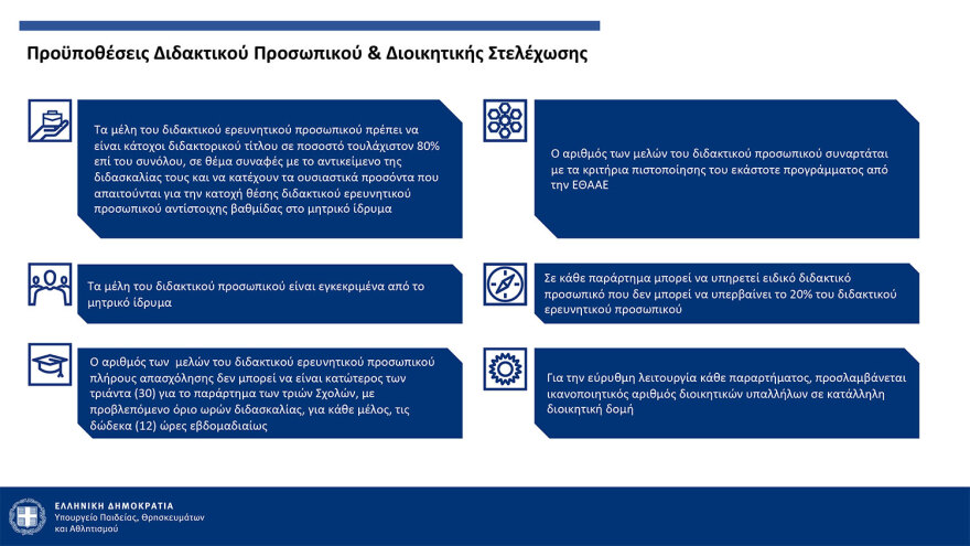 Πιερρακάκης: Από τον Σεπτέμβριο του ‘25 η λειτουργία των μη κρατικών ΑΕΙ - Με ΙΒ ή με Ελάχιστη Βάση Εισαγωγής η εγγραφή