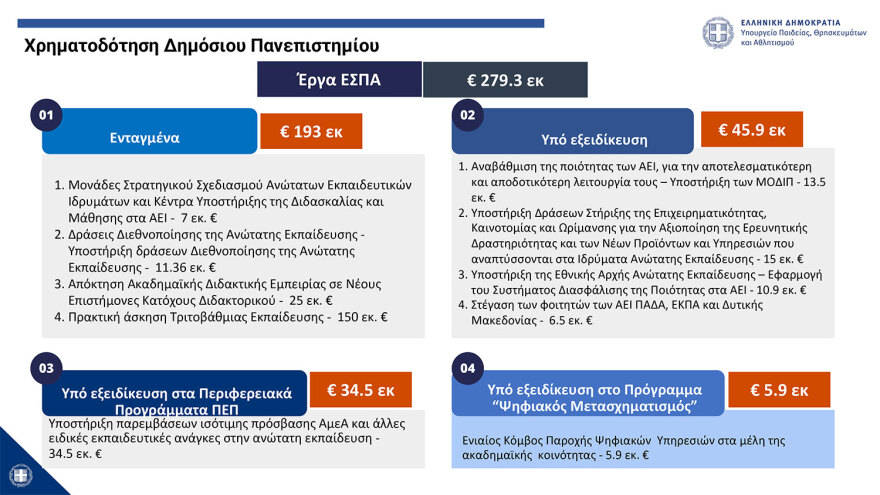 Πιερρακάκης: Από τον Σεπτέμβριο του ‘25 η λειτουργία των μη κρατικών ΑΕΙ - Με ΙΒ ή με Ελάχιστη Βάση Εισαγωγής η εγγραφή