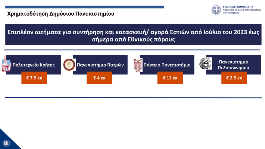 Πιερρακάκης: Από τον Σεπτέμβριο του ‘25 η λειτουργία των μη κρατικών ΑΕΙ - Με ΙΒ ή με Ελάχιστη Βάση Εισαγωγής η εγγραφή