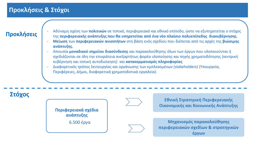 Πώς θα λειτουργεί η πλατφόρμα παρακολούθησης των έργων στις περιφέρειες - Προσβάσιμη σε κάθε πολίτη