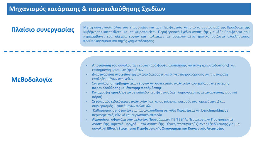Πώς θα λειτουργεί η πλατφόρμα παρακολούθησης των έργων στις περιφέρειες - Προσβάσιμη σε κάθε πολίτη
