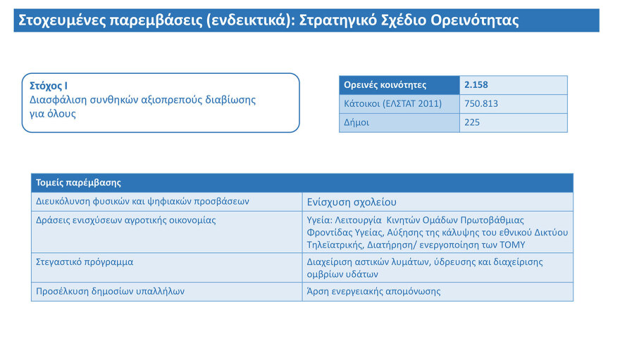 Πώς θα λειτουργεί η πλατφόρμα παρακολούθησης των έργων στις περιφέρειες - Προσβάσιμη σε κάθε πολίτη
