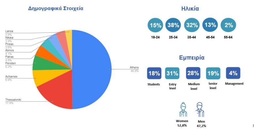 Πες μας ποια είναι η δουλειά των ονείρων σου, να σου πούμε πού να την αναζητήσεις