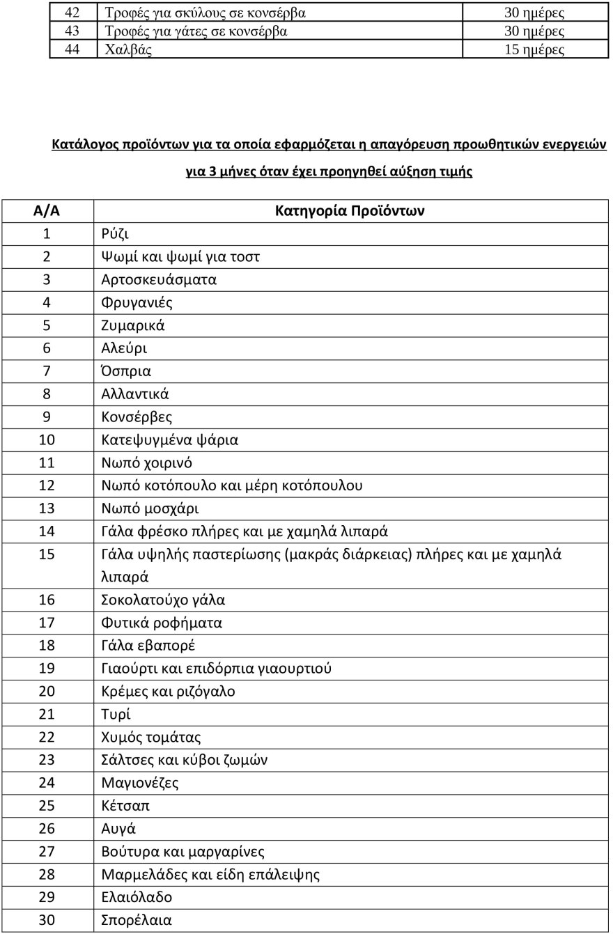 Υπουργείο Ανάπτυξης: Εκπτώσεις στα προϊόντα που είναι κοντά στην ημερομηνία λήξης - Δείτε τη λίστα