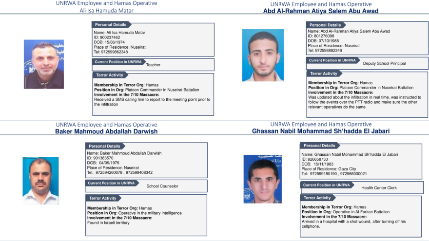 Πόλεμος στο Ισραήλ: Ο Γκάλαντ αποκάλυψε τις ταυτότητες 12 υπαλλήλων της UNRWA που συμμετείχαν ενεργά στην επίθεση της 7ης Οκτωβρίου