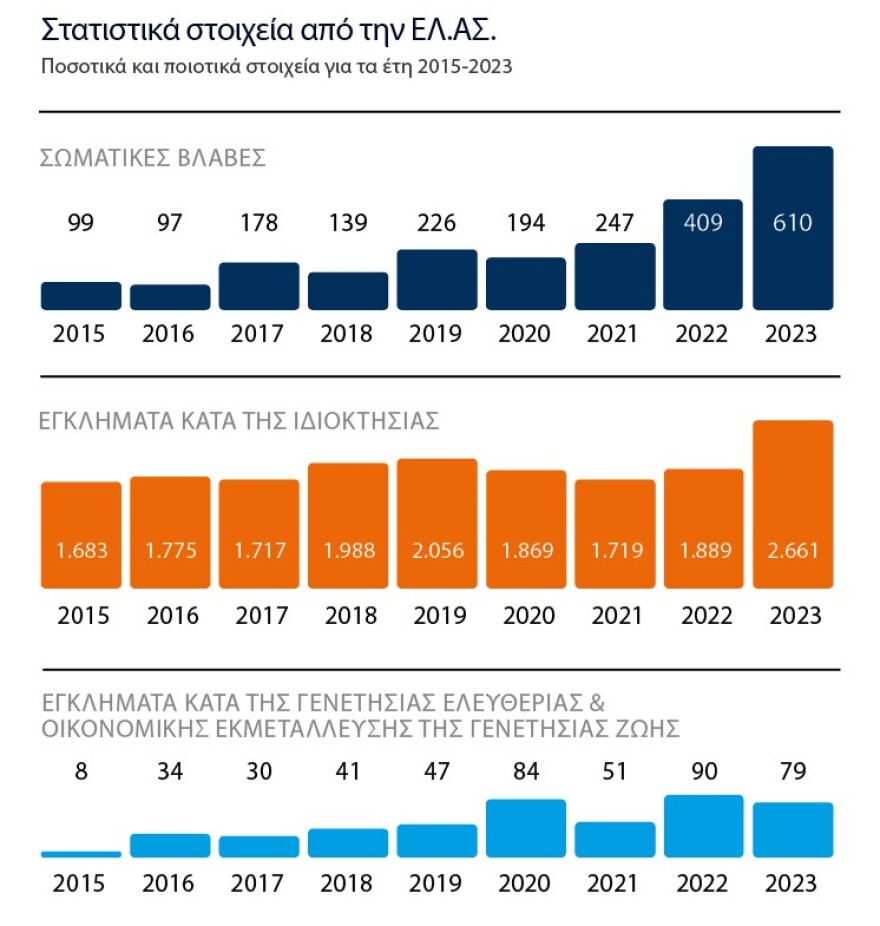 Επιχείρηση «stop bullying» σε σχολεία και στέκια - Μέτρα μετά από σύσκεψη Μητσοτάκη με επτά υπουργούς
