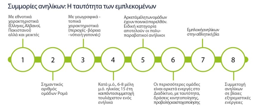 Επιχείρηση «stop bullying» σε σχολεία και στέκια - Μέτρα μετά από σύσκεψη Μητσοτάκη με επτά υπουργούς
