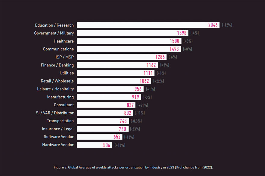 Η Check Point Software παρουσιάζει την ολοκληρωμένη έκθεση ασφαλείας 2024, όπου επισημαίνει την άνοδο του Ransomware και τις καινοτομίες άμυνας με τεχνητή νοημοσύνη