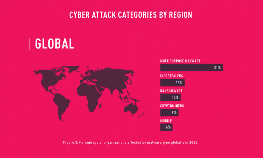 Η Check Point Software παρουσιάζει την ολοκληρωμένη έκθεση ασφαλείας 2024, όπου επισημαίνει την άνοδο του Ransomware και τις καινοτομίες άμυνας με τεχνητή νοημοσύνη