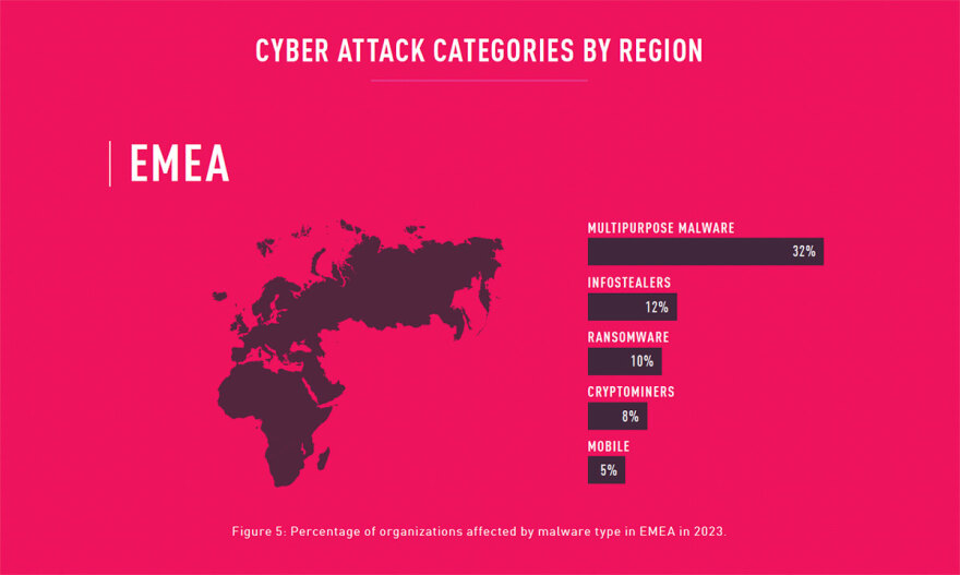 Η Check Point Software παρουσιάζει την ολοκληρωμένη έκθεση ασφαλείας 2024, όπου επισημαίνει την άνοδο του Ransomware και τις καινοτομίες άμυνας με τεχνητή νοημοσύνη
