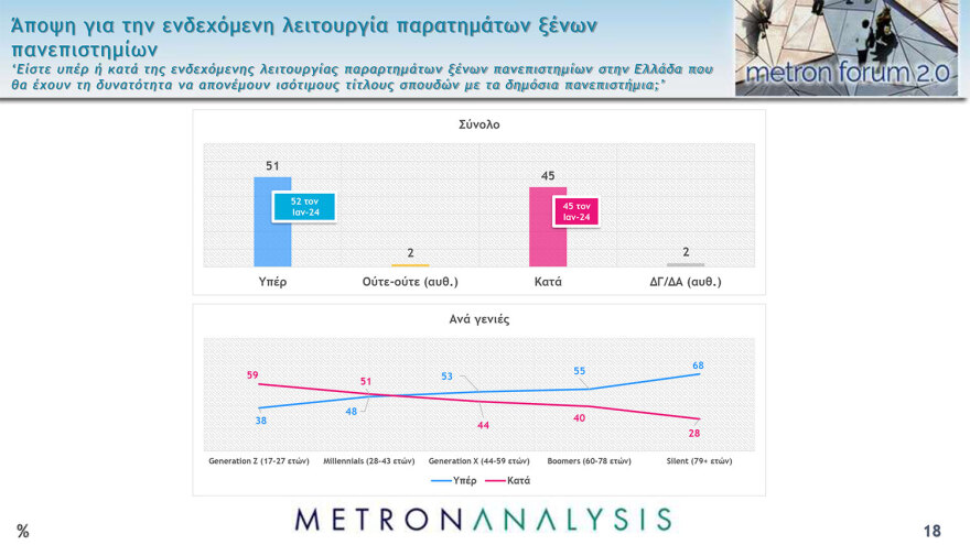 Metron Analysis: Κέρδη για ΝΔ, ΠΑΣΟΚ, ΣΥΡΙΖΑ από τον γάμο ομοφύλων - Αγκάθια η ακρίβεια και η εγκληματικότητα