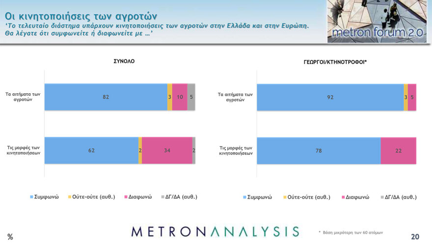 Metron Analysis: Κέρδη για ΝΔ, ΠΑΣΟΚ, ΣΥΡΙΖΑ από τον γάμο ομοφύλων - Αγκάθια η ακρίβεια και η εγκληματικότητα