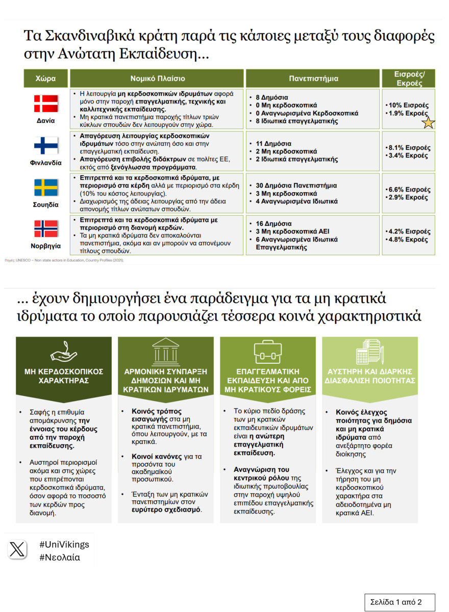 H πρόταση του ΠΑΣΟΚ για τα μη κρατικά ΑΕΙ και τα «αγκάθια» με Γιαννακοπούλου και Κωνσταντινόπουλο