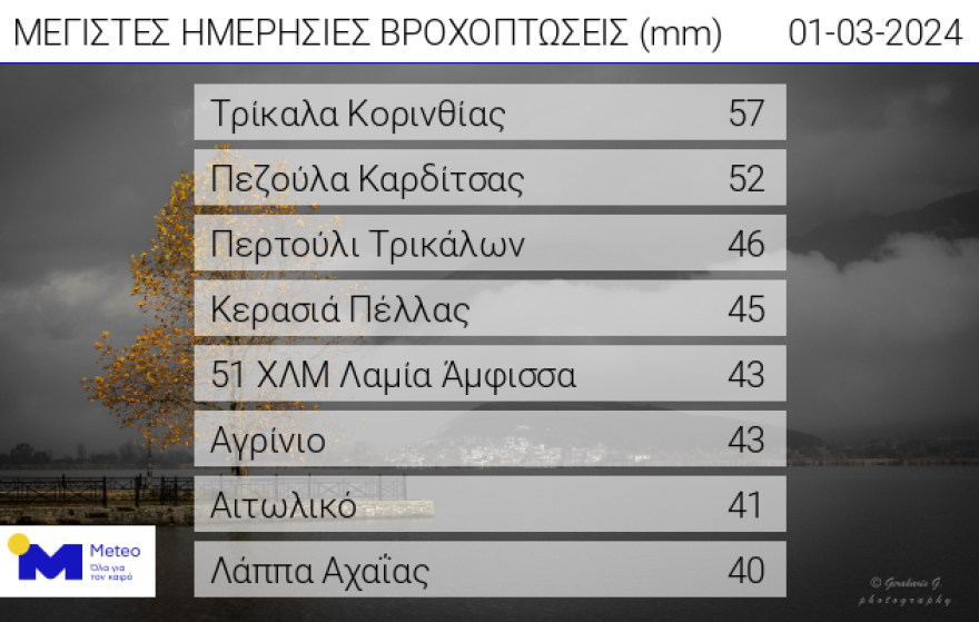 Κακοκαιρία Emil - Καιρός: Δύο περιοχές θα δοκιμαστούν περισσότερο από τις καταιγίδες - Πότε θα χτυπήσει στην Αττική