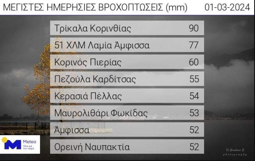 Καιρός - Meteo: Οι οκτώ περιοχές με τα μεγαλύτερα ύψη βροχής την Παρασκευή