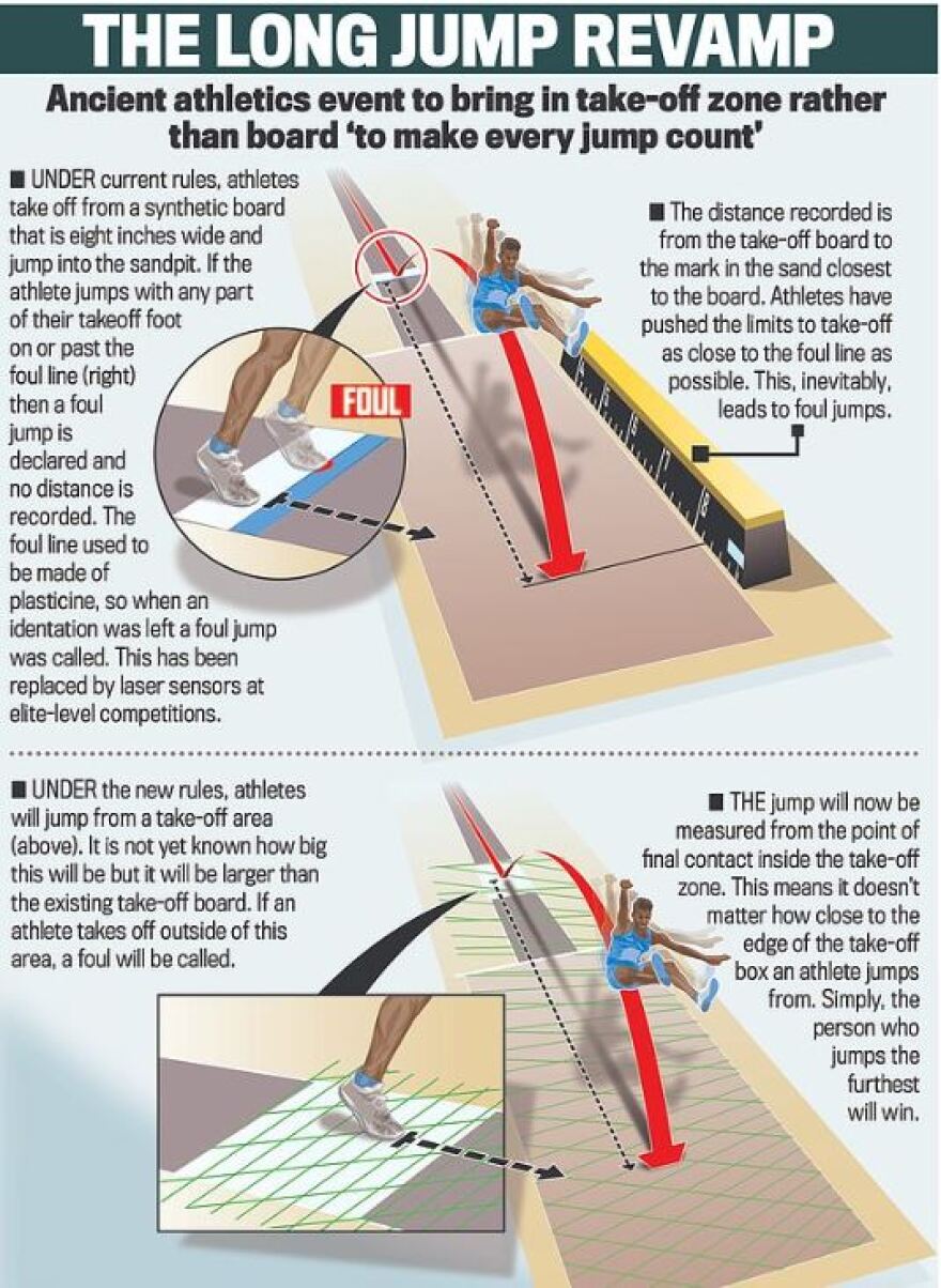 Μίλτος Τεντόγλου κατά World Athletics: Αν περάσει η αλλαγή κανονισμού στο μήκος, θα το γυρίσω στο τριπλούν! - Δείτε βίντεο