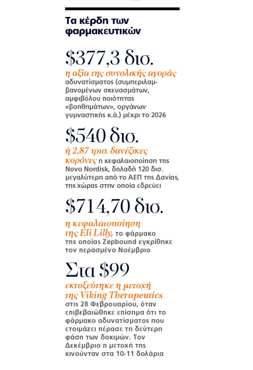 Ετοιμάζονται 105 φάρμακα για γρήγορο αδυνάτισμα χωρίς δίαιτα 