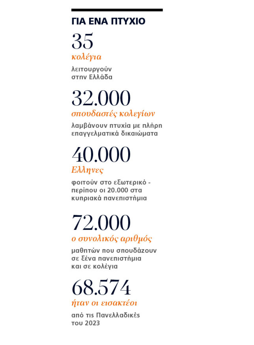 Νομοσχέδιο Πιερρακάκη: Αλλάζουν όλα στην Παιδεία - Νέου τύπου Πανελλαδικές Εξετάσεις