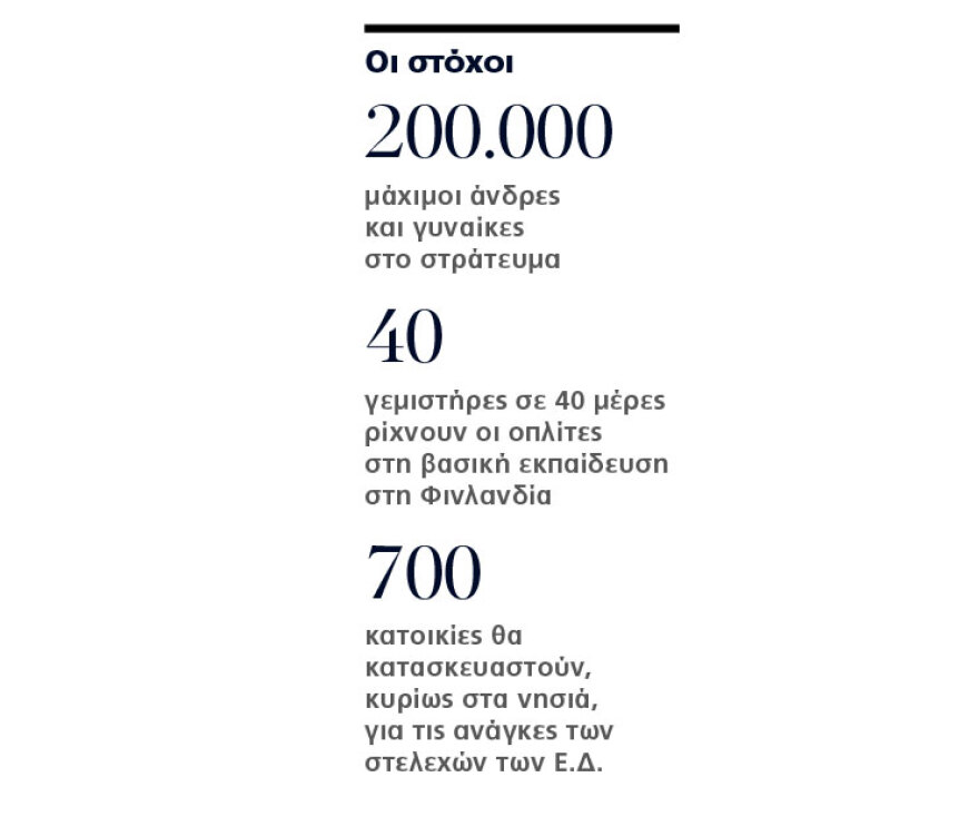 Αλλαγές στη θητεία: Έρχεται εθελοντική στράτευση των γυναικών