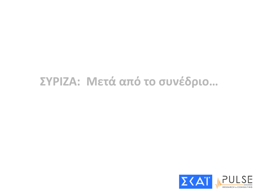 Δημοσκόπηση Pulse: Ο ΣΥΡΙΖΑ έπιασε το ΠΑΣΟΚ στη δεύτερη θέση μετά από 3 μήνες, στο 35,5% η ΝΔ