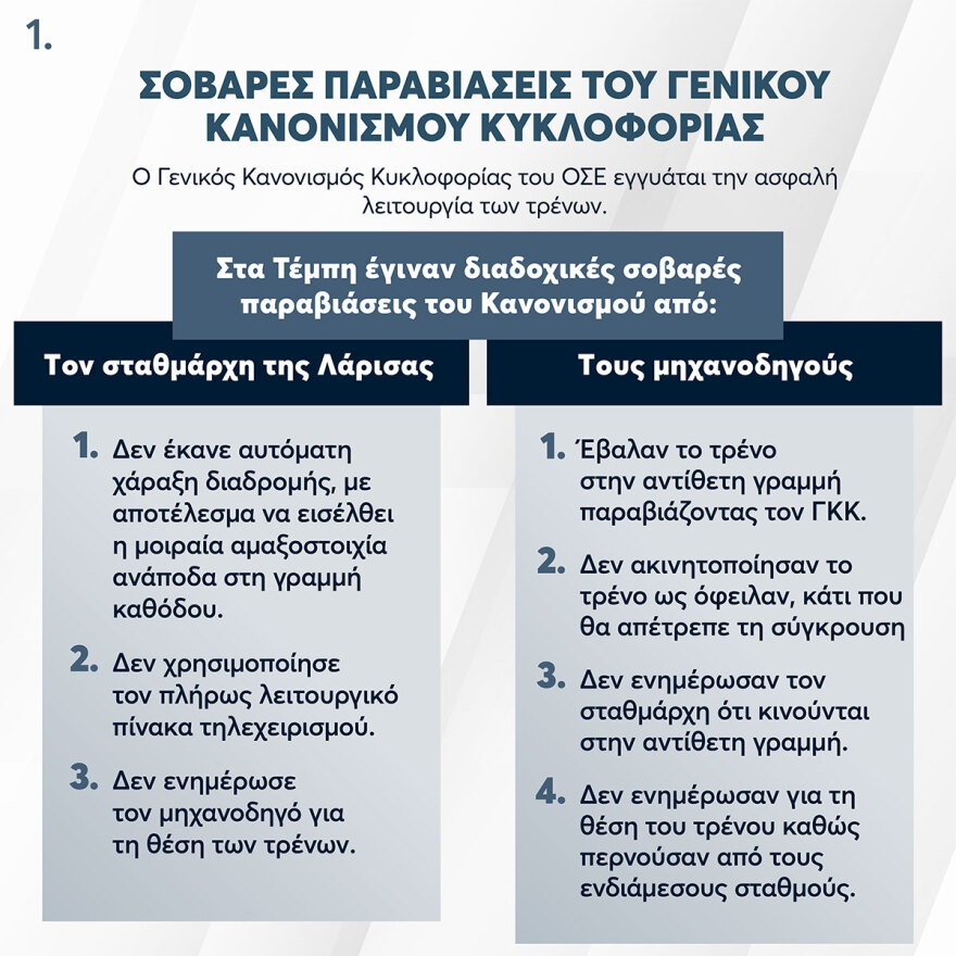 Τραγωδία στα Τέμπη: Ολόκληρα τα πορίσματα των κομμάτων - Αύριο συνεδριάζει για τελευταία φορά η Εξεταστική