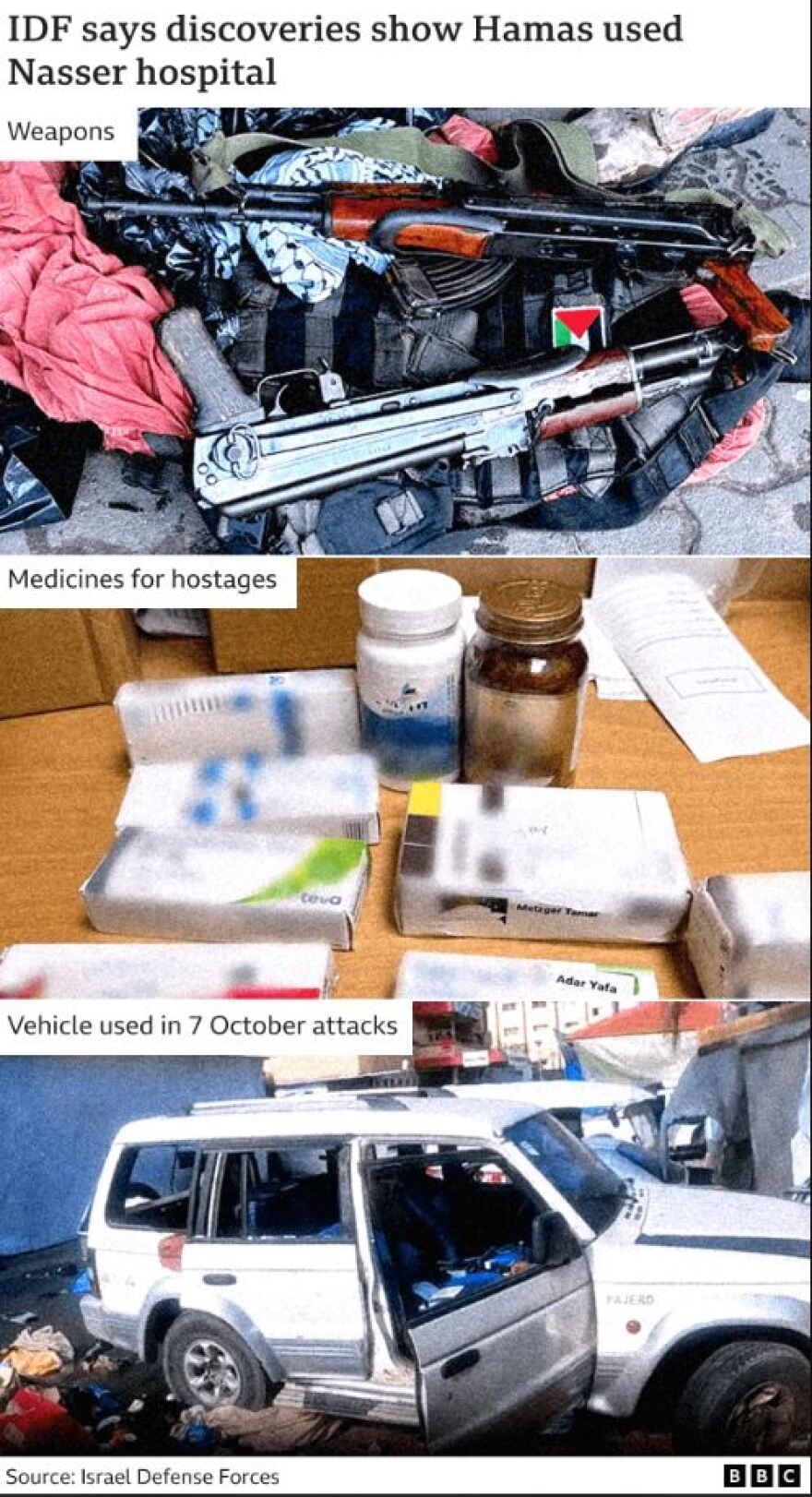 BBC: Γιατροί από τη Γάζα καταγγέλλουν βασανιστήρια από τον ισραηλινό στρατό - Βίντεο και φωτογραφίες