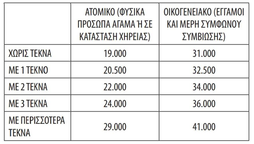 Τουρισμός για Όλους: Άνοιξε η πλατφόρμα για το voucher διακοπών έως 400 ευρώ - Η προθεσμία για τις αιτήσεις