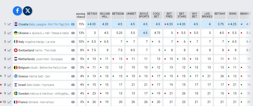 Μαρίνα Σάττι για τις αρνητικές αντιδράσεις στο Ζάρι: Μου είχατε και στο χωριό σας ρεγκετόν