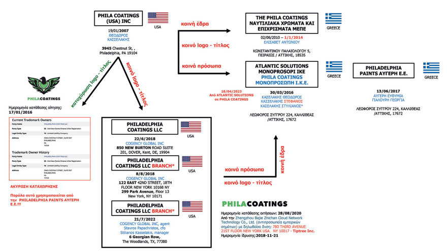 Στέφανος Κασσελάκης: Ο λαβύρινθος των «Kasselakis Co»