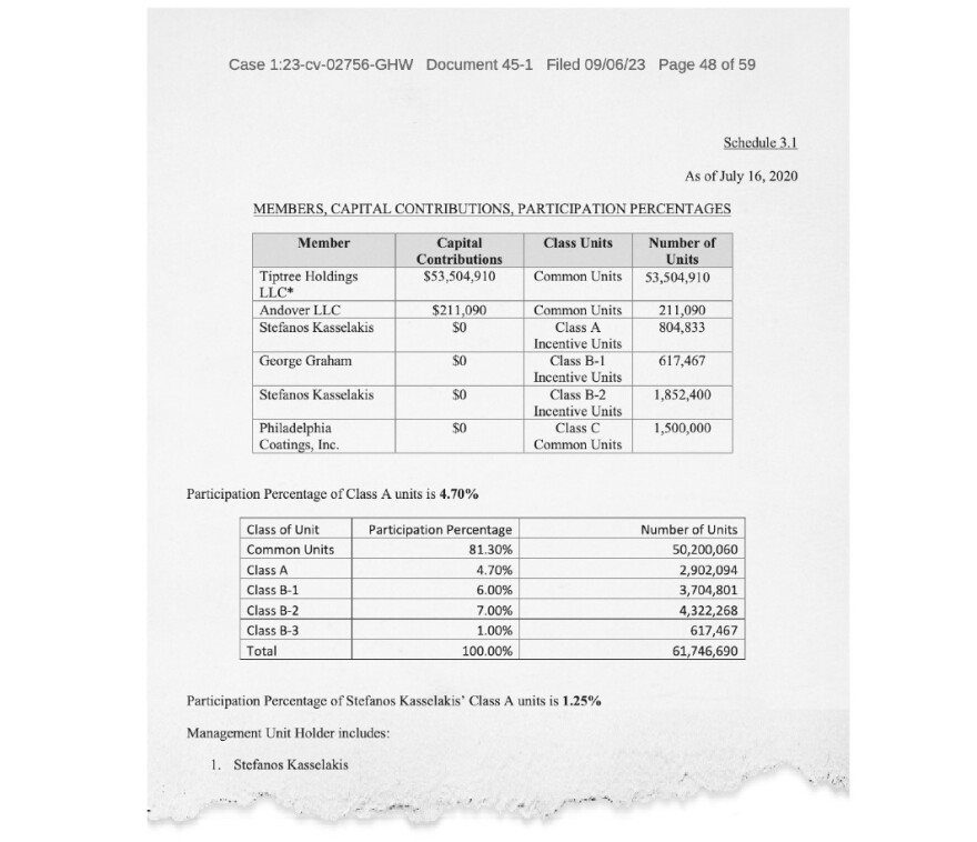 Στέφανος Κασσελάκης: Ο λαβύρινθος των «Kasselakis Co»