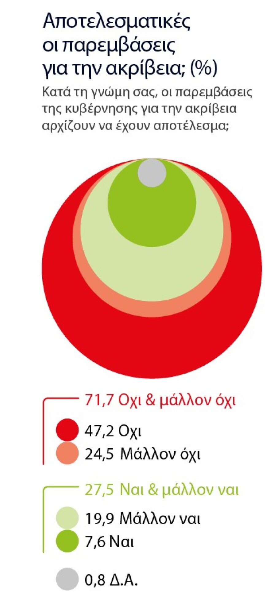 Στο 35%  η Ν.Δ. - Τρεις μονάδες έχασε το ΠΑΣΟΚ σε 50 ημέρες - Δείτε όλο το γκάλοπ της Marc για το «Πρώτο ΘΕΜΑ»