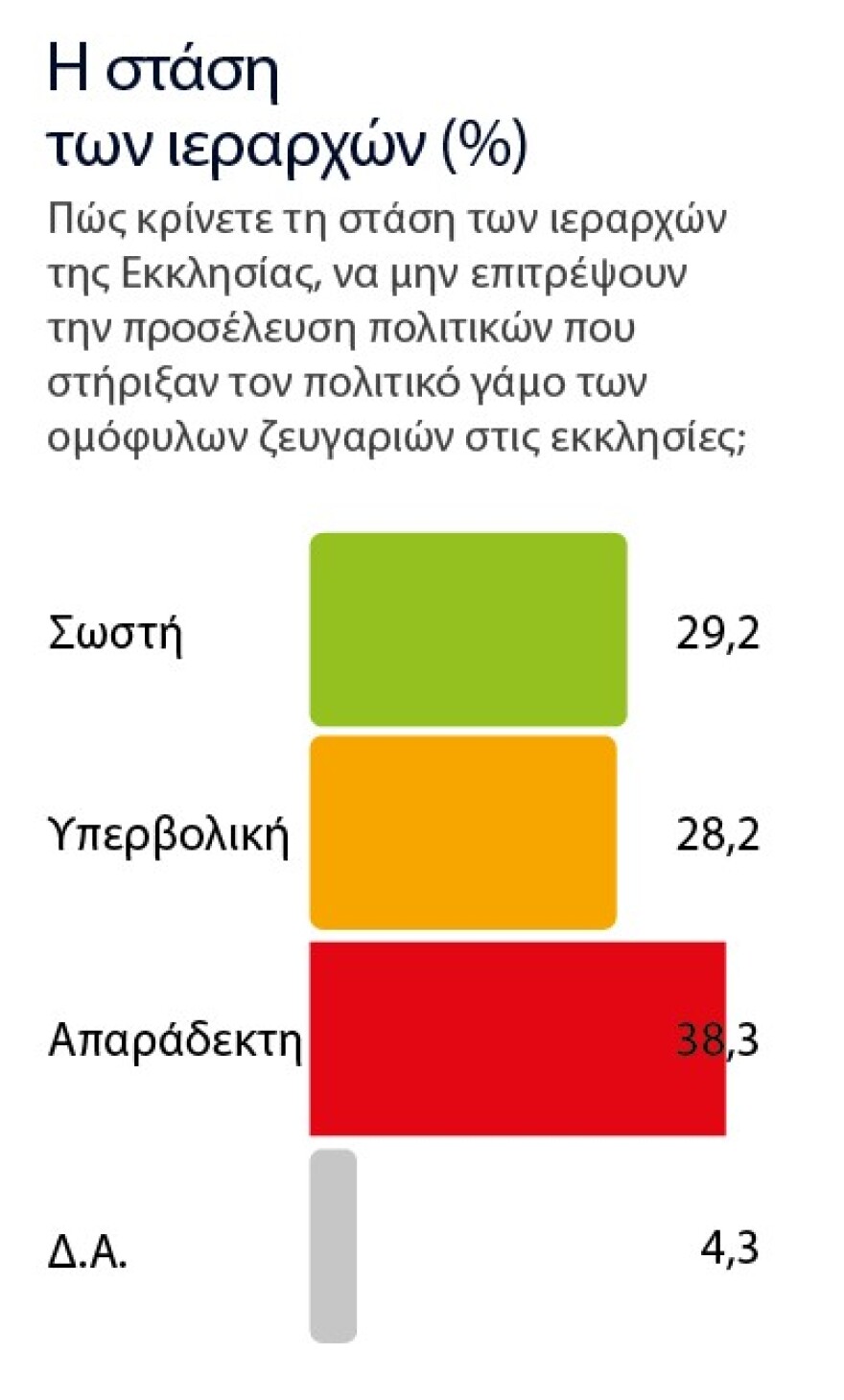 Στο 35%  η Ν.Δ. - Τρεις μονάδες έχασε το ΠΑΣΟΚ σε 50 ημέρες - Δείτε όλο το γκάλοπ της Marc για το «Πρώτο ΘΕΜΑ»