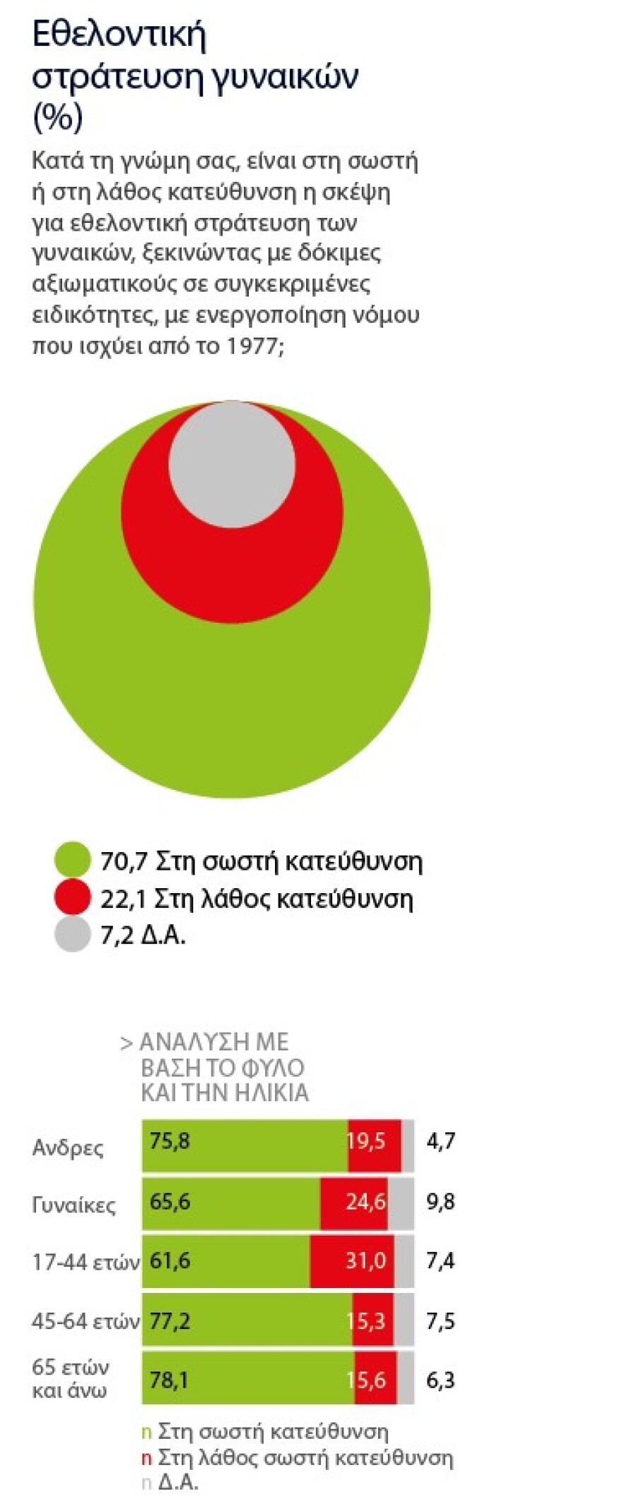 Στο 35%  η Ν.Δ. - Τρεις μονάδες έχασε το ΠΑΣΟΚ σε 50 ημέρες - Δείτε όλο το γκάλοπ της Marc για το «Πρώτο ΘΕΜΑ»