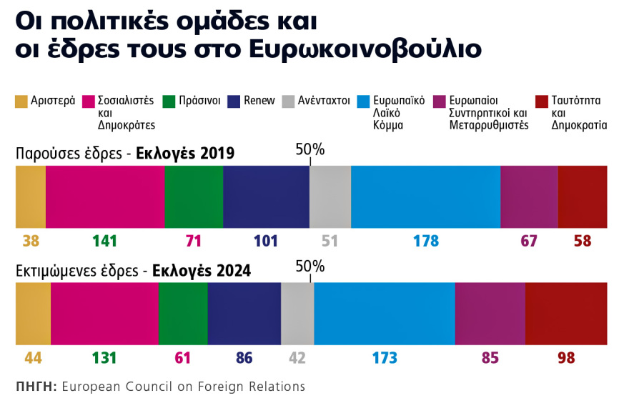 Τι θα ψηφίσει η Ευρώπη: Αντιμέτωπη με την οικονομική δυσπραγία, το Μεταναστευτικό και την επέλαση της Ακροδεξιάς