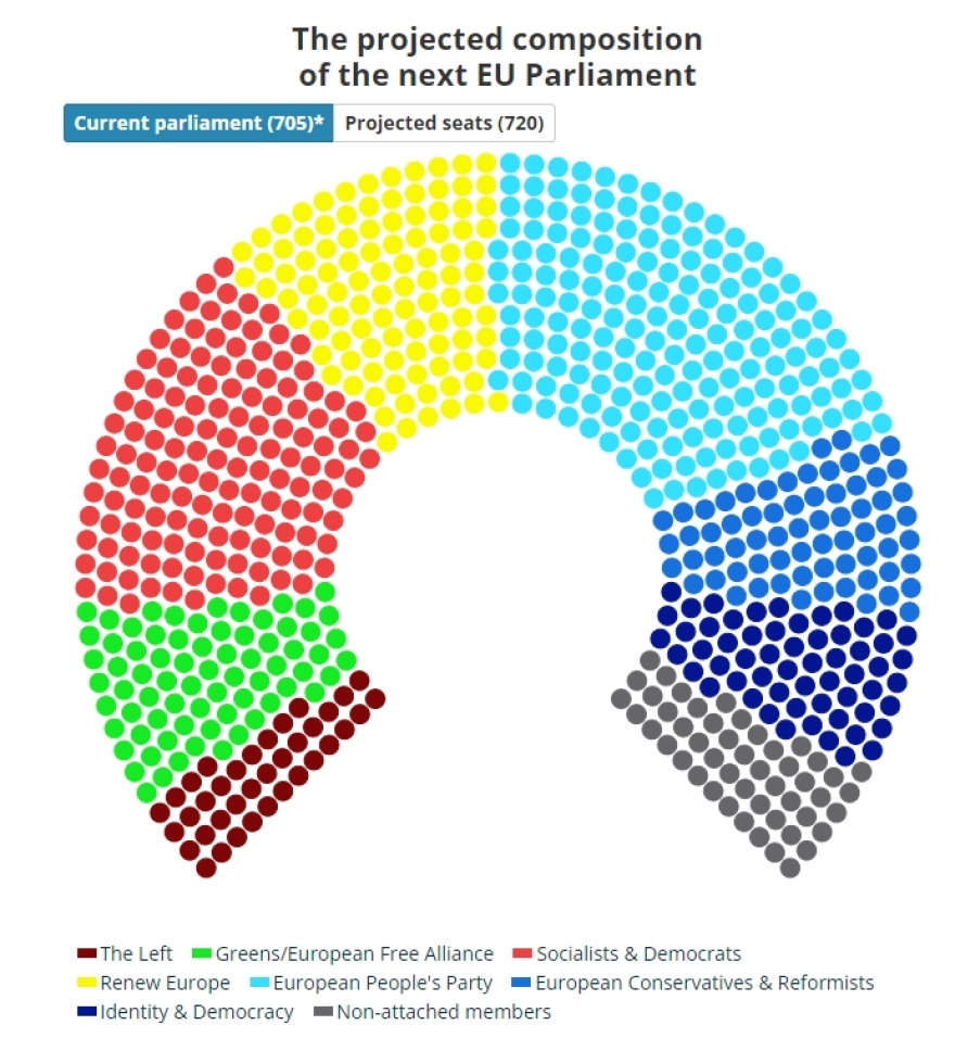 Δημοσκόπηση Ipsos/Euronews για τις ευρωεκλογές: Υπεροχή της ΝΔ στην Ελλάδα, άνοδος της ακροδεξιάς στην Ευρώπη