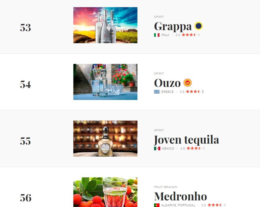 Taste Atlas: Τέσσερα ελληνικά ποτά στα 79 καλύτερα του κόσμου - Αποθέωση για την τσικουδιά