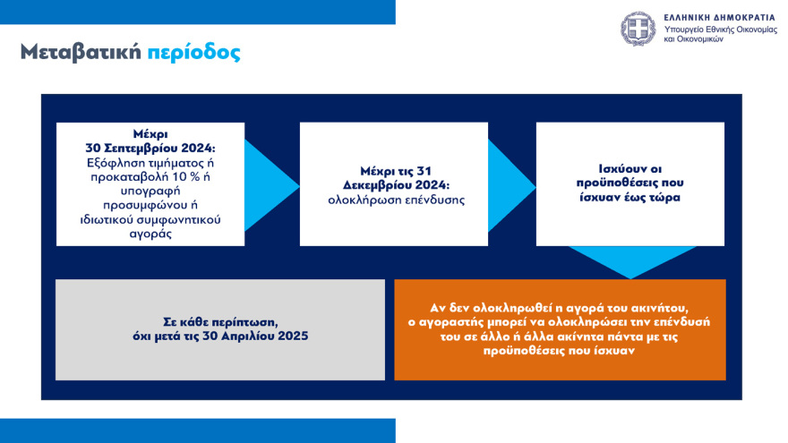 Golden Visa: Αυξάνεται το όριο σε 400.000 και 800.000 ευρώ - Τα ακίνητα δεν θα γίνονται Airbnb