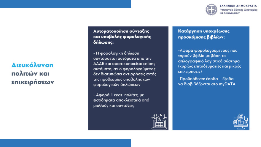 ΥΠΟΙΚ: Προσυμπληρωμένες οι φορολογικές δηλώσεις για 1 εκατ. πολίτες - Σε 8 δόσεις η εξόφληση του φόρου εισοδήματος