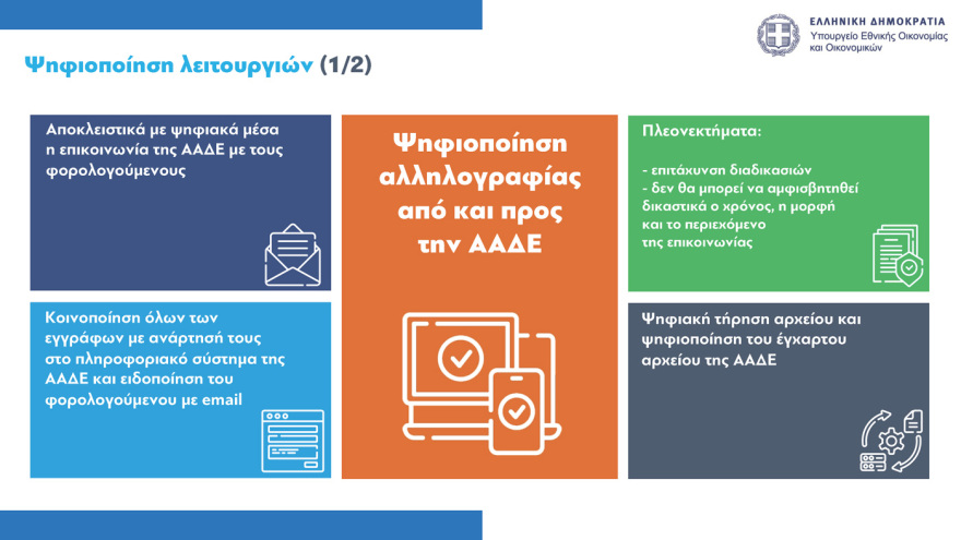 ΥΠΟΙΚ: Προσυμπληρωμένες οι φορολογικές δηλώσεις για 1 εκατ. πολίτες - Σε 8 δόσεις η εξόφληση του φόρου εισοδήματος