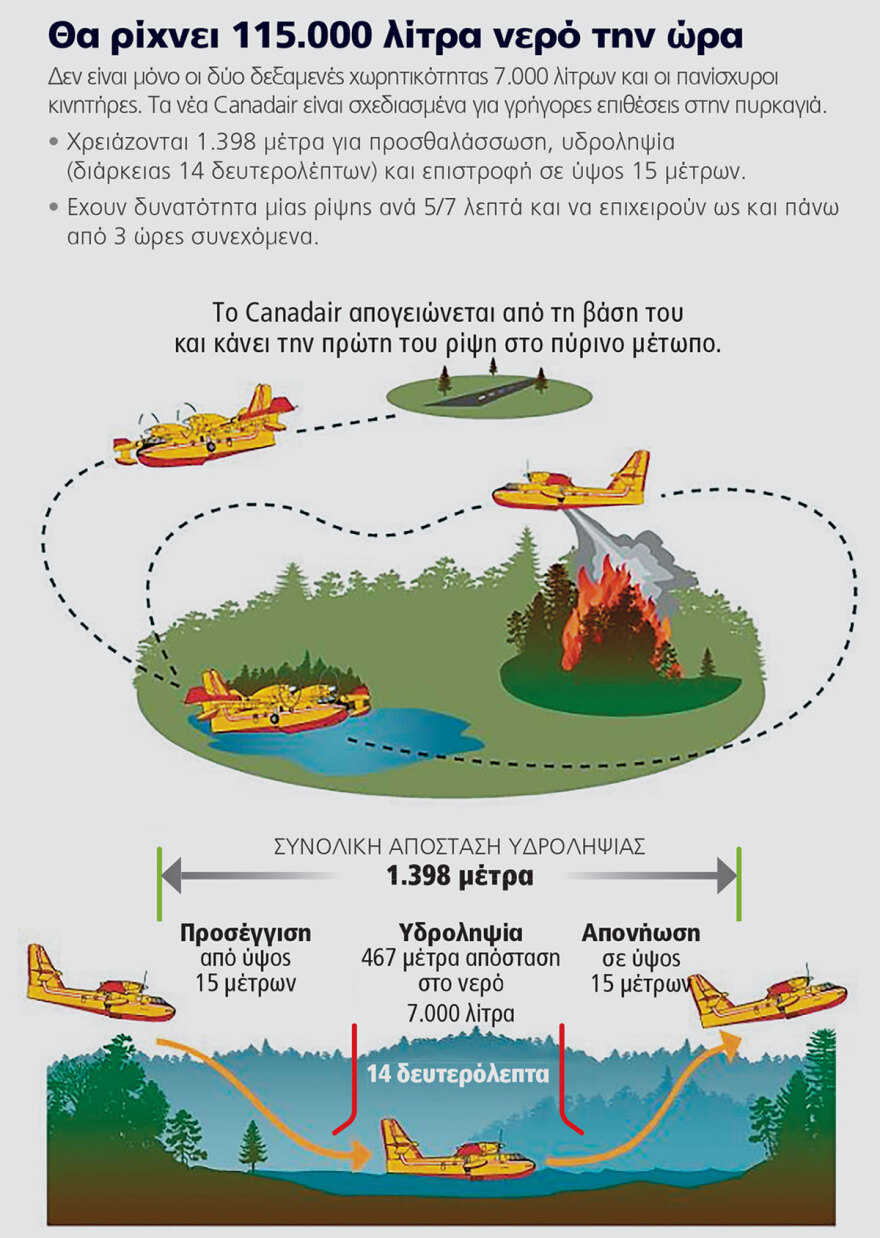 Και τη νύχτα στη μάχη της πυρόσβεσης τα 7 νέα Canadair που παίρνει η Ελλάδα