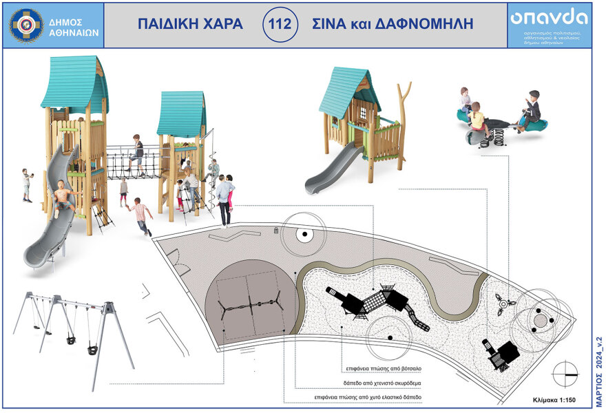 Ο δήμος Αθηναίων ανακατασκευάζει παιδικές χαρές της πόλης - «Πρώτο μέλημά μας η ασφάλεια των παιδιών»