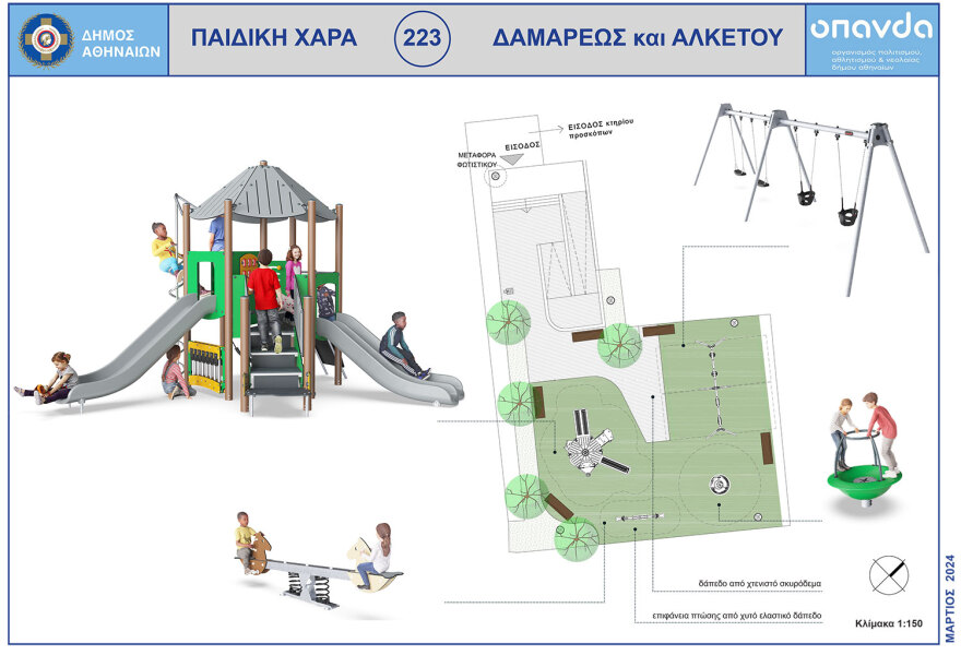 Ο δήμος Αθηναίων ανακατασκευάζει παιδικές χαρές της πόλης - «Πρώτο μέλημά μας η ασφάλεια των παιδιών»