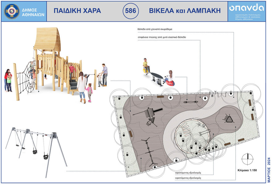 Ο δήμος Αθηναίων ανακατασκευάζει παιδικές χαρές της πόλης - «Πρώτο μέλημά μας η ασφάλεια των παιδιών»