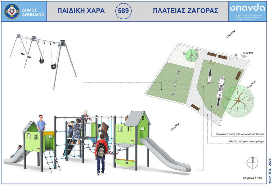 Ο δήμος Αθηναίων ανακατασκευάζει παιδικές χαρές της πόλης - «Πρώτο μέλημά μας η ασφάλεια των παιδιών»