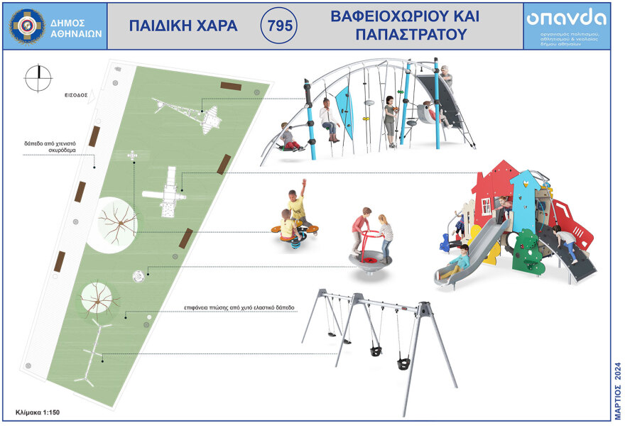 Ο δήμος Αθηναίων ανακατασκευάζει παιδικές χαρές της πόλης - «Πρώτο μέλημά μας η ασφάλεια των παιδιών»
